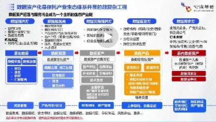 解读 | 数据资产化是依托产业生态链体系开展的超复杂工程②-六盒联盟